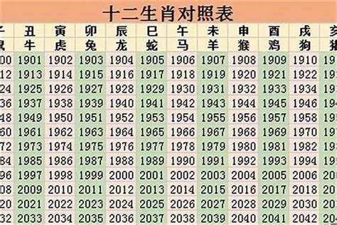 2022年生肖|2022年属什么生肖